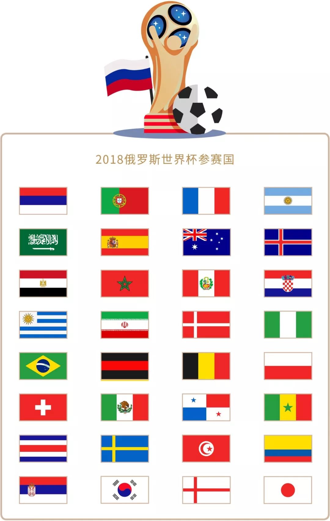 个场次中